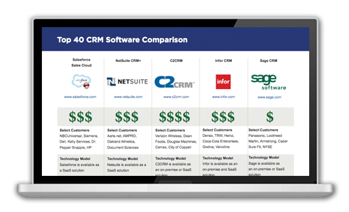 Preview of Software Research Reports